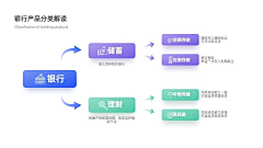 山如眉黛采集到平面设计