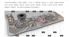 众口难调-采集到长鑫存储参考