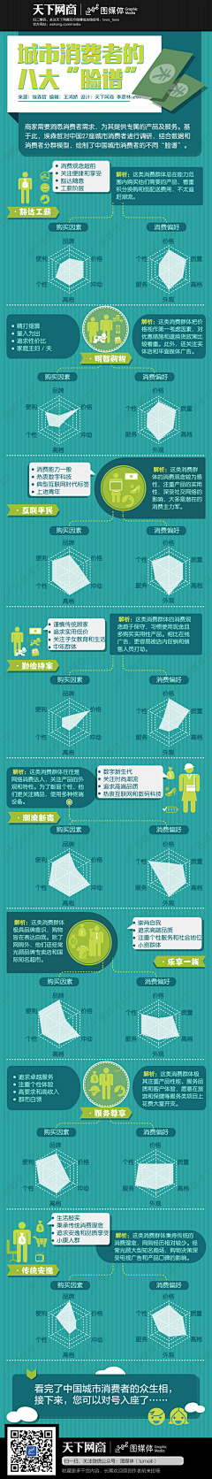 喇叭芽儿采集到电商信息图