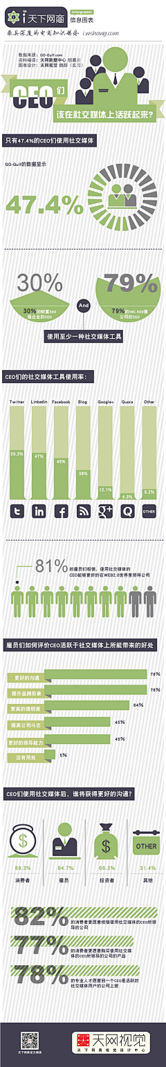 pandao采集到信息图表设计