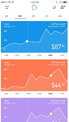 蝎小猫采集到app