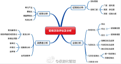 cecilia_hr采集到图表数据系列