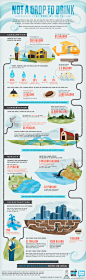 #信息图#从消费量、节约用水、水质以及基础设施等四个方面解读“水危机”。http://t.cn/zONG5rg