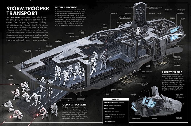 《星球大战》飞船机械结构和原理图，这些插...