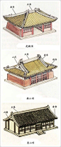 #绘画学习#
一组关于中式古建筑屋顶设计图解。 ​​​​