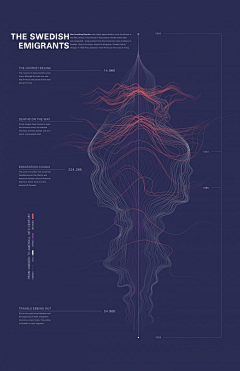 漫步云端-lily采集到infographics