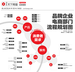 邬明辰采集到淘宝运营