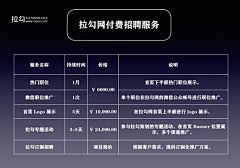 肥皂君采集到M怎么做电商