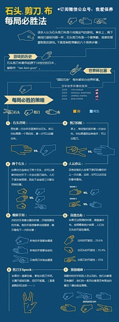 yona采集到❀数据图表