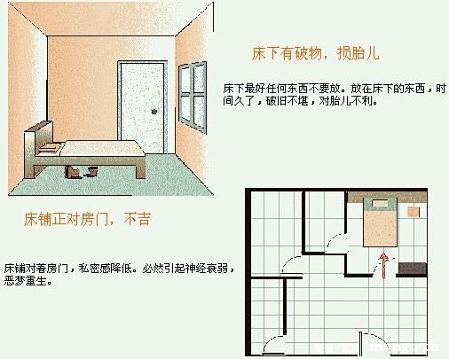 住宅风水——卧室装修篇