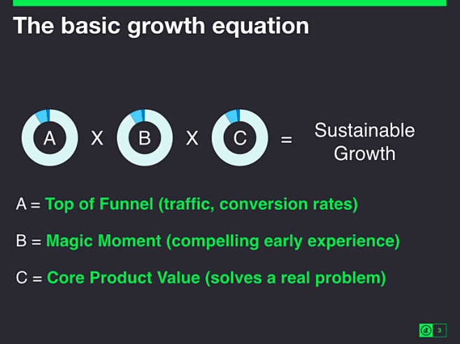 Building a Growth Mo...