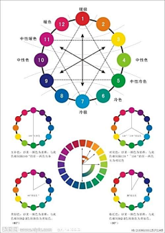 猫力大人采集到ps教程