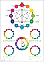 求色相环，最好有原色，间色，暖色，冷色的解释。 - 已回答 - 搜搜问问