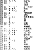 《信息处理用GB13000.1字符集汉字部件规范》汉字基础部件表（续）-语言文字网YYWZW.COM为最广泛的汉语汉字爱好者搭建交流平台