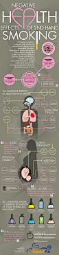 Secondhand Smoke Infographic | 【Chart】design