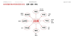 事不遂心人不爽采集到教材