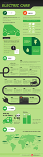 A Primer on Electric Cars | Visual.ly