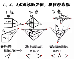 嘿Promise采集到透视