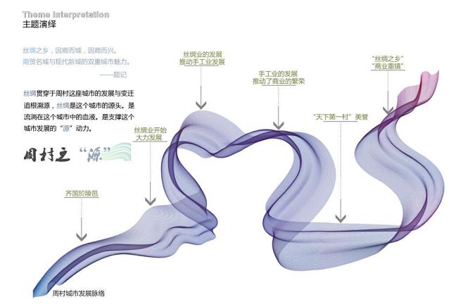 山东周村市政高速公路-道路公园景观概念设...