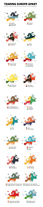 二十种划分欧洲的方法