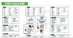 天台星云采集到案例