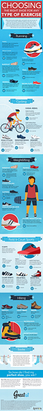 Choosing the Right Shoe for Any Type of Exercise  Infographic