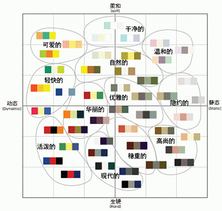 一张图告诉你什么颜色在一起搭配最好看~