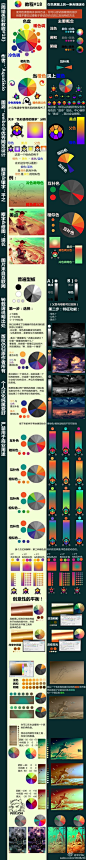 《网络色彩教程#18》被朋友@天慈不伏 拜托做的。超级高大上，感觉对于设计会很有用处。如果有些地方翻的不太好请见谅，我已经拜托我朋友审过稿了。作者：`AquaSixio 【转载请说明出处】修图擦字：@天慈不伏 图源：@优秀网页设计 （图片来自网络。自己Google了一个大图版，微博上的图太小了。）