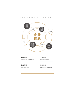 飘渺凌紫采集到企业文化排版