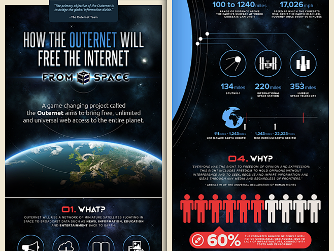 Outernet - infograph...