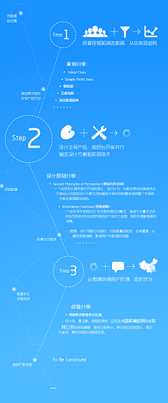 一颗沉默的蟠桃采集到Infographic