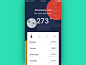 Weather app inspiration – Muzli -Design Inspiration : via Muzli design inspiration