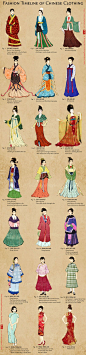 Evolution of Chinese Clothing and Cheongsam: 