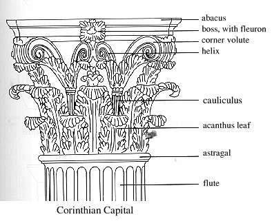 古希腊建筑三柱式