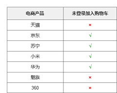 ZhongJH采集到干货&教程