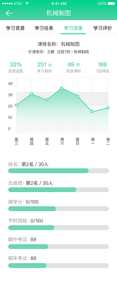 希饭君采集到A移动端数据类