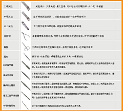 风中银狐采集到杂家