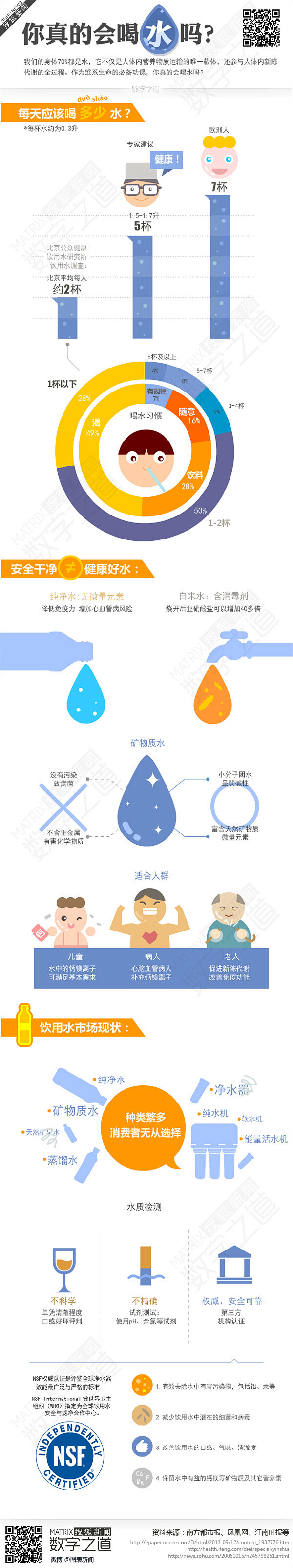 数字之道：喝水有“道”-搜狐新闻