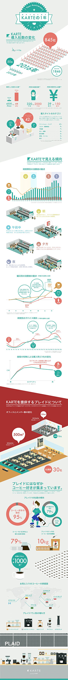 CrystalHoo采集到infographic