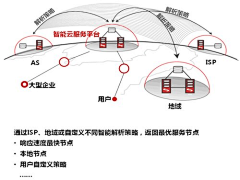 寒方芳采集到网络信息中心