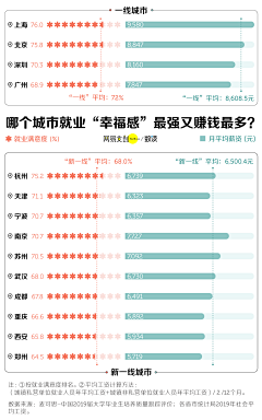 Merrillyang采集到交互•可视化