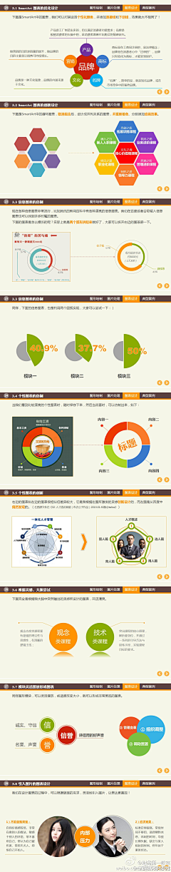 MissPark采集到PPT模板