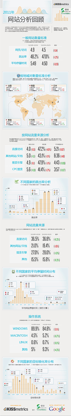 reake采集到流程/数据/图示