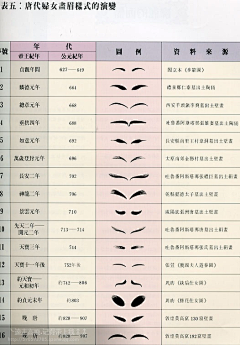 采霞采集到古画-人