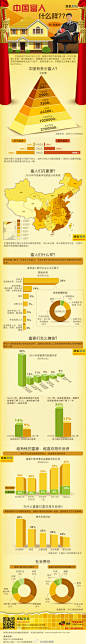 数据化管理的照片 - 微相册 #图表#