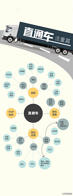 目的地工作室采集到数据