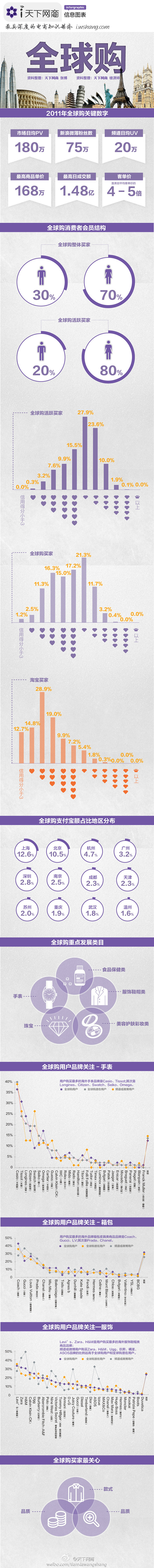 读图：“数”说淘宝全球购】“足不出户，代...