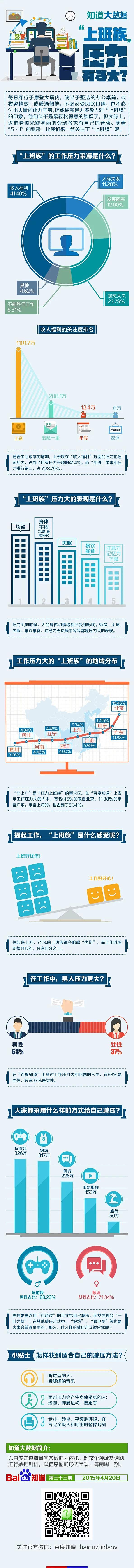 信息图，数据可视化，信息可视化，图表新闻...