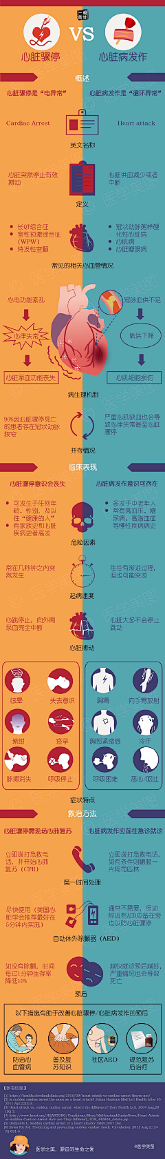 dodo188采集到身体【医学美图】