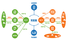 heidixie采集到架构图